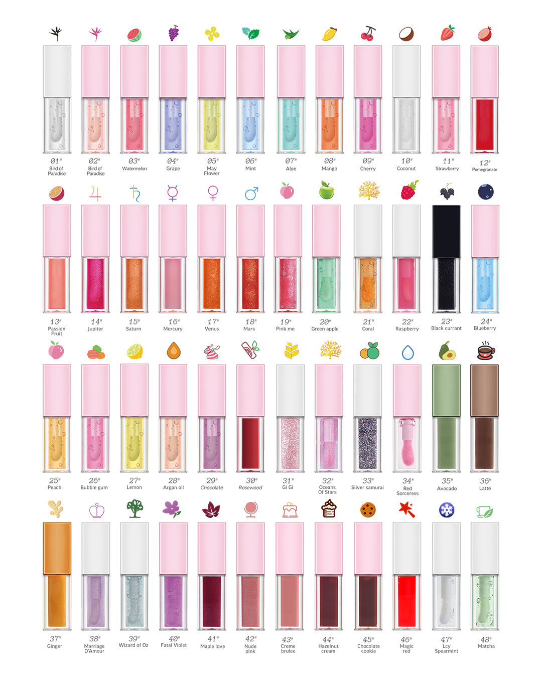 Lip plumping oil
