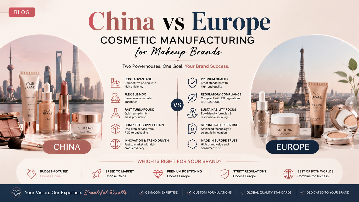 China vs Europe cosmetic manufacturing for makeup brands